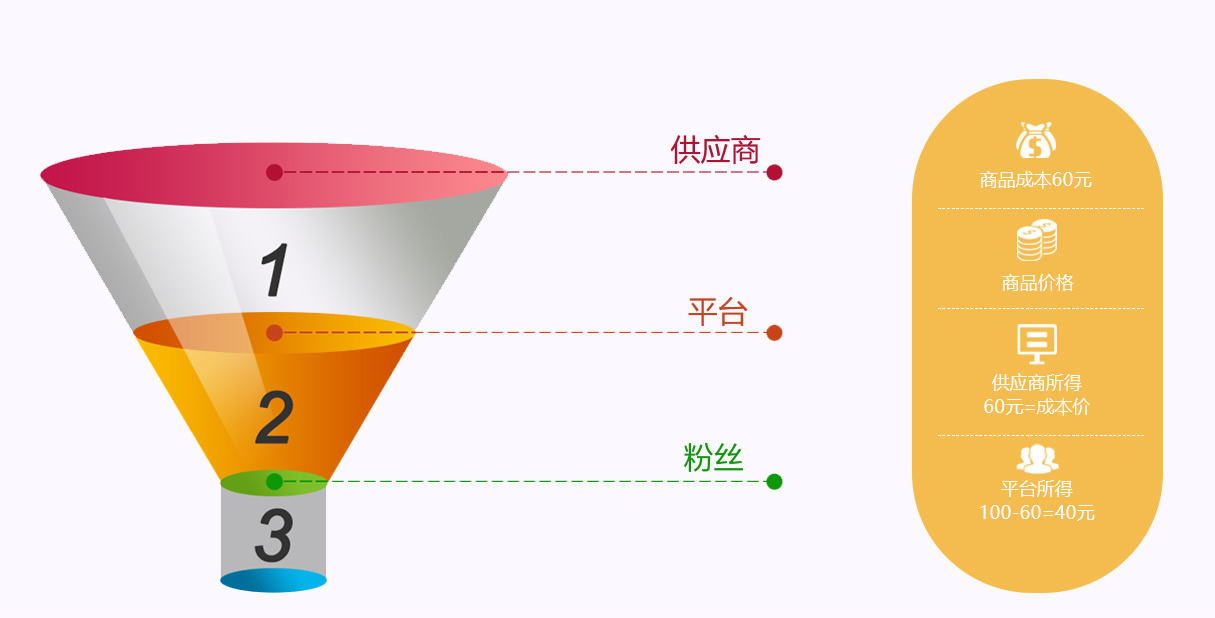 供应商分销商城系统