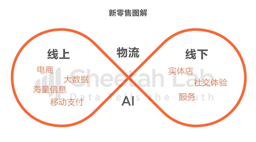 未来集市分销模式是怎样做的