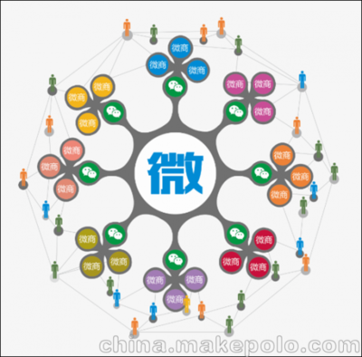 微信小程序有哪些关联规则
