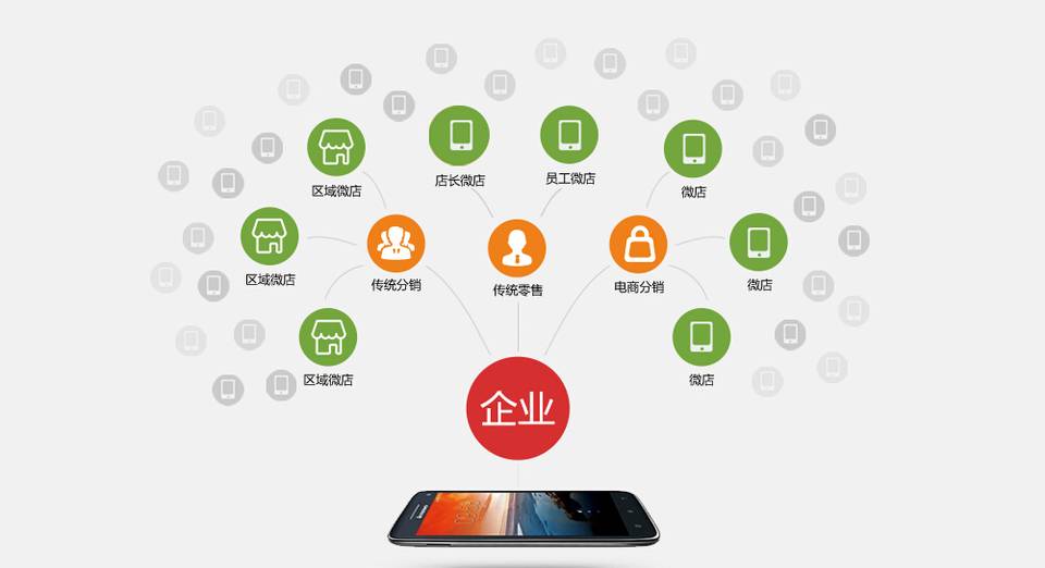 什么是分销以及分销渠道的功能主要有哪些？